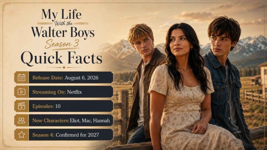 My Life With the Walter Boys Season 3 Quick Facts